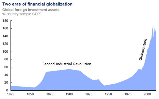 McKinsey - Financial Globalization McKinsey - Financial Globalization